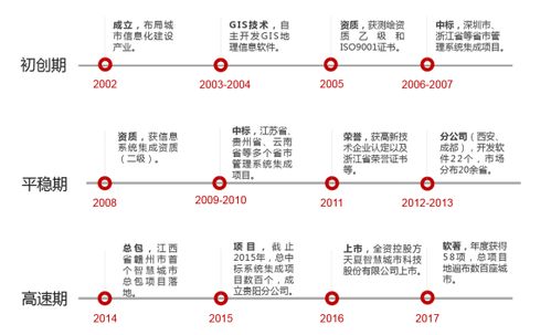 天夏科技 以新理念、新技術、新戰略賦能智慧城市建設