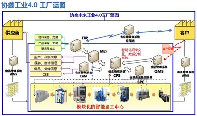 保利協鑫發布智能工廠路線圖，深化信息系統集成服務